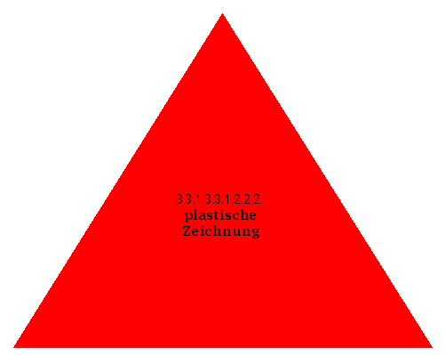 plastische Zeichnung