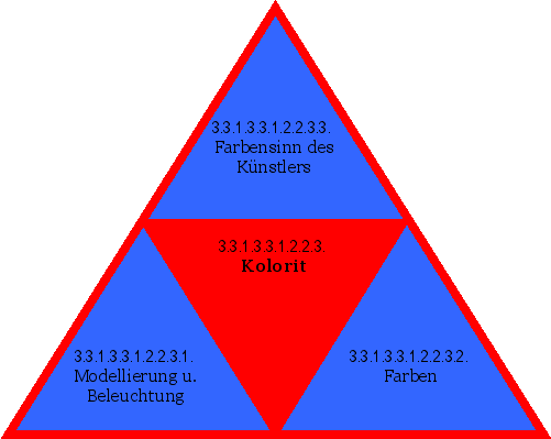 Kolorit