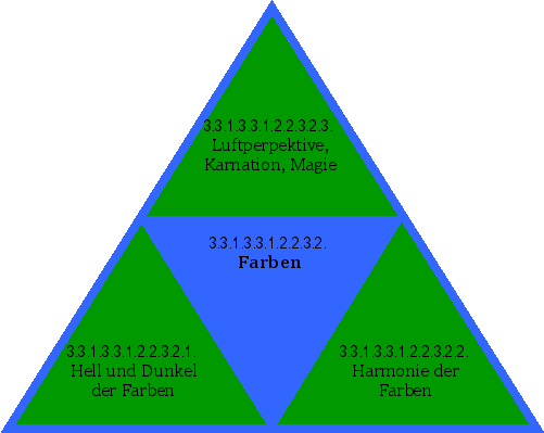 Farben