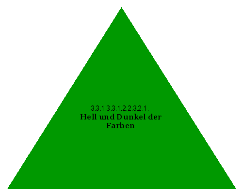 Hell und Dunkel der Farben