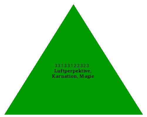 Luftperpektive, Karnation, Magie