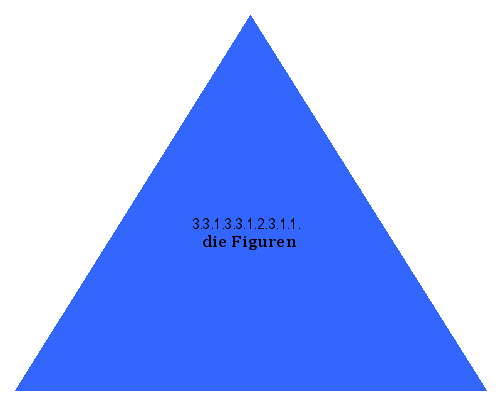 die Figuren