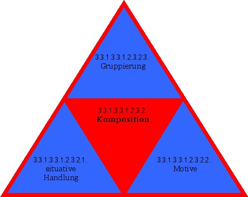 Komposition