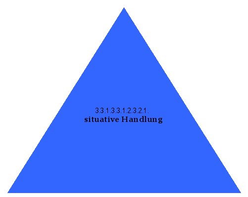 situative Handlung