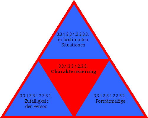 Charakterisierung