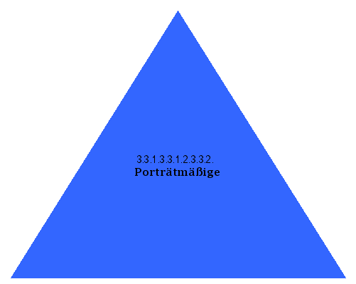 Porträtmäßige