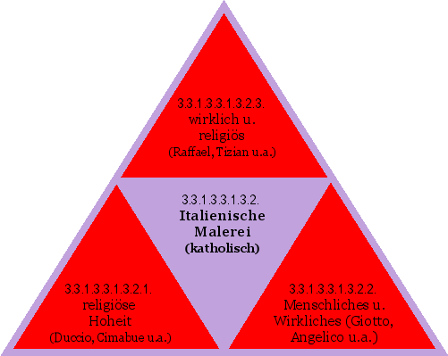 Italienische Malerei (katholisch)