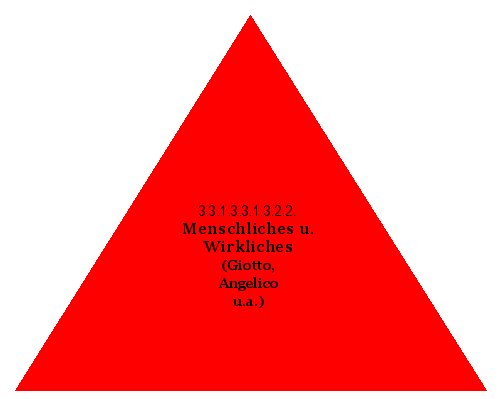 Menschliches u. Wirkliches (Giotto, Angelico u.a.)