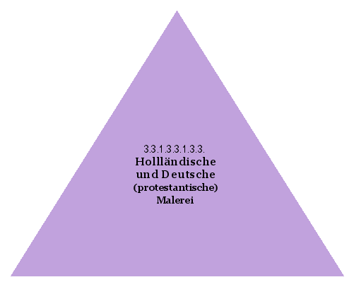 Hollländische und Deutsche (protestantische) Malerei