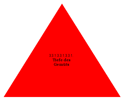 Tiefe des Gemüts
