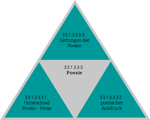 Poesie