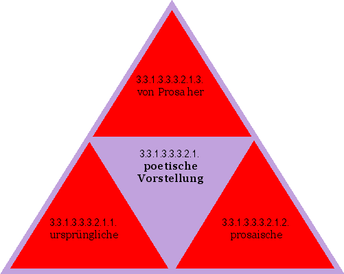 poetische Vorstellung