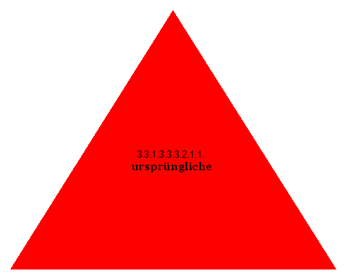ursprüngliche