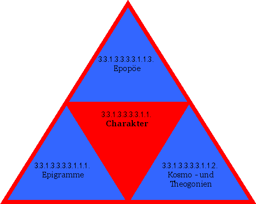 Charakter