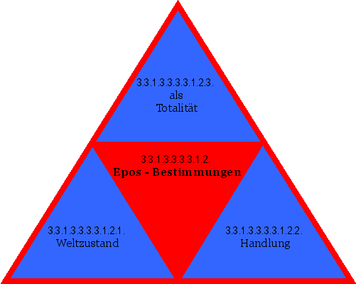 Epos-Bestimmungen
