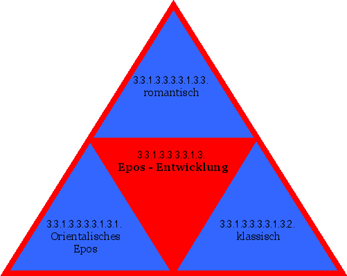 Epos-Entwicklung