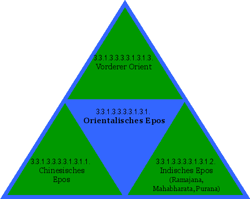 Orientalisches Epos