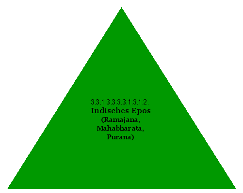 Indisches Epos (Ramajana, Mahabharata, Purana)