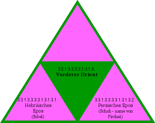 Vorderer Orient