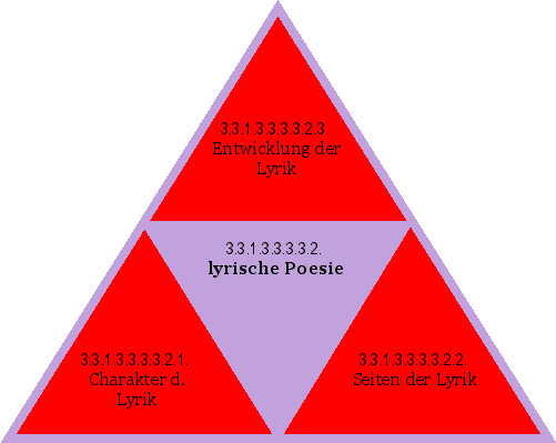 lyrische Poesie