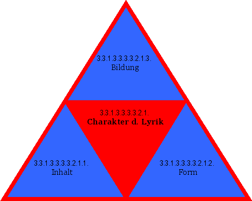 Charakter d. Lyrik