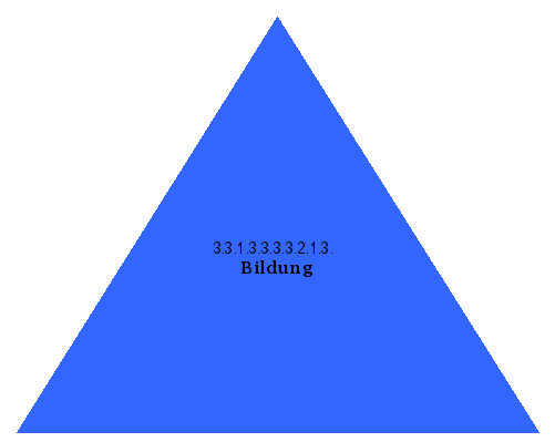 Bildung