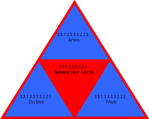 Seiten der Lyrik