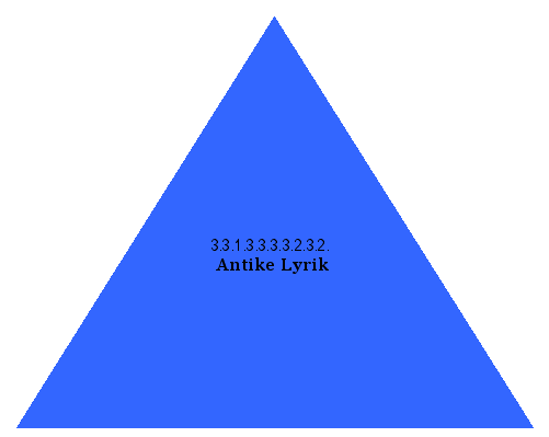Antike Lyrik