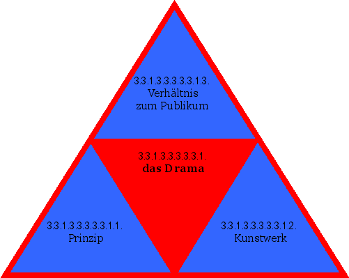 das Drama