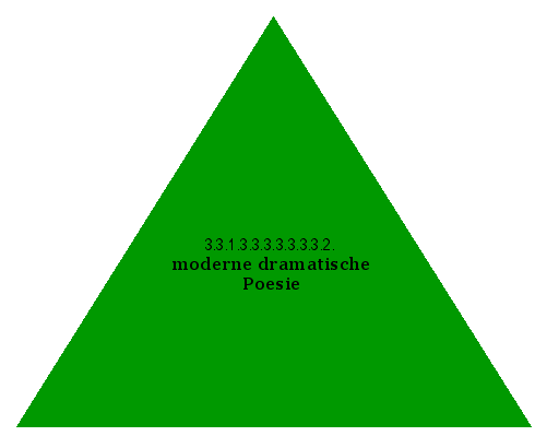 moderne dramatische Poesie