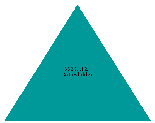 Gottesbilder