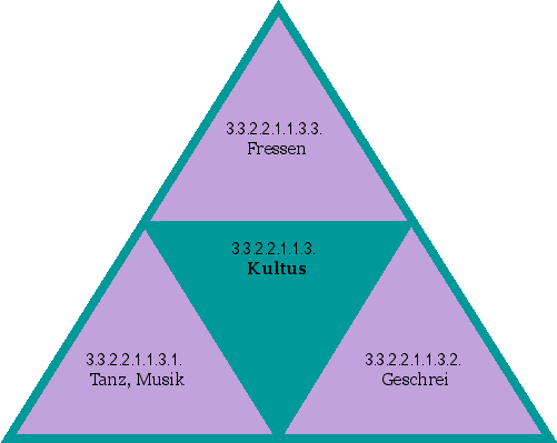 Kultus