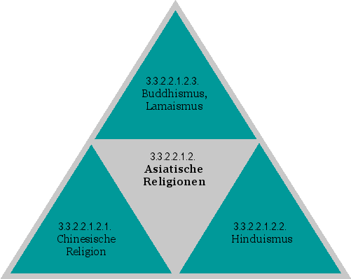 Asiatische Religionen