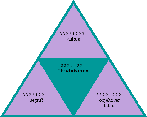 Hinduismus