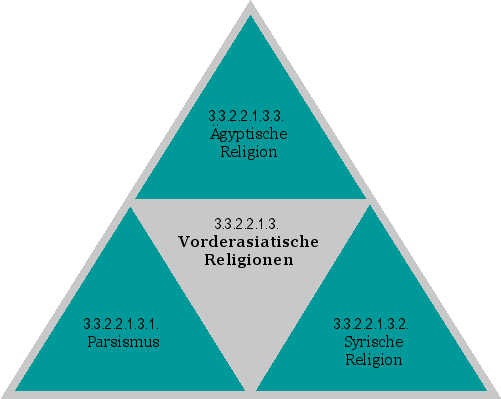 Vorderasiatische Religionen