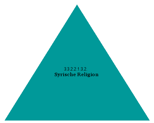 Syrische Religion