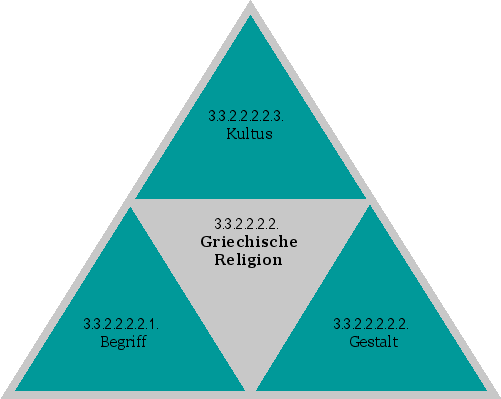 Griechische Religion
