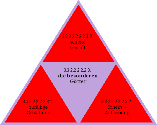 die besonderen Götter
