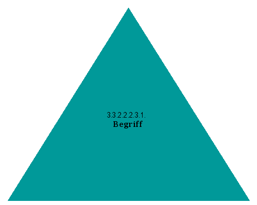 Begriff