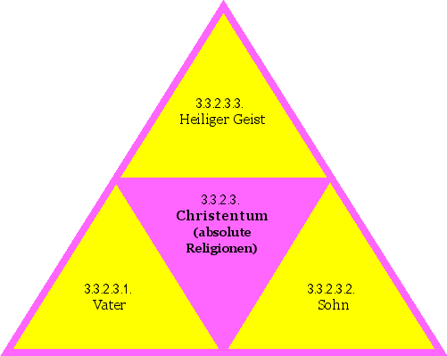 Christentum (absolute Religionen)