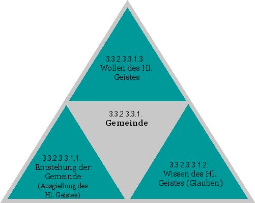 Gemeinde