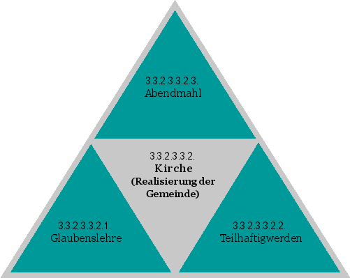 Kirche(Realisierung der Gemeinde)
