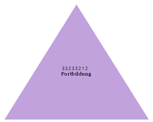 Fortbildung der christl. Lehre