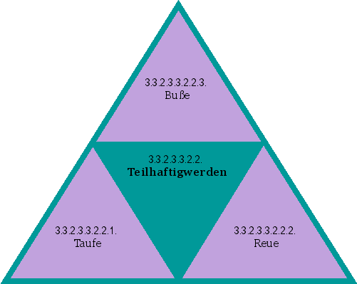 Teilhaftigwerden