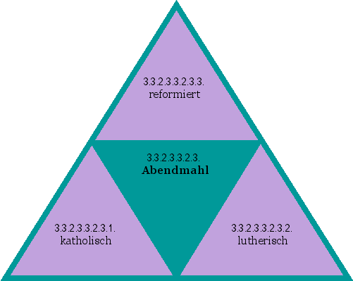 Abendmahl