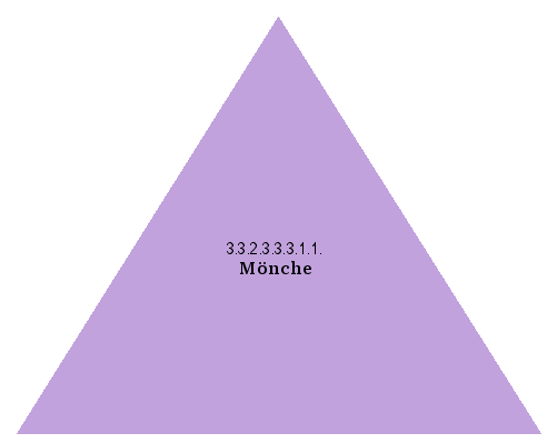 Mönche