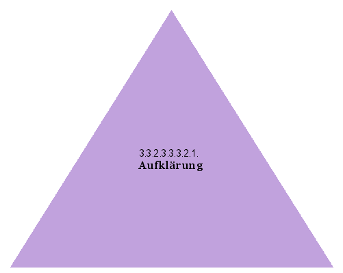 Aufklärung
