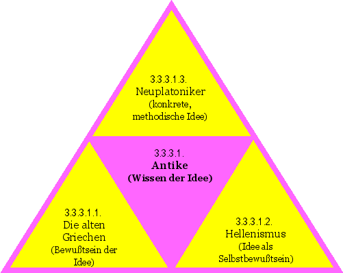 Antike (Wissen der Idee)