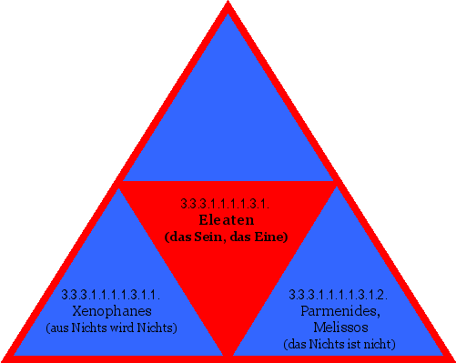 Eleaten (das Sein, das Eine)