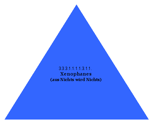 Xenophanes (aus Nichts wird Nichts)